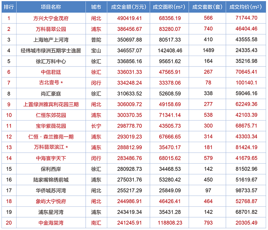 2015年前三季度销售数据